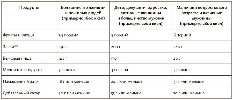 Здоровое питание каждый день - i_007.jpg