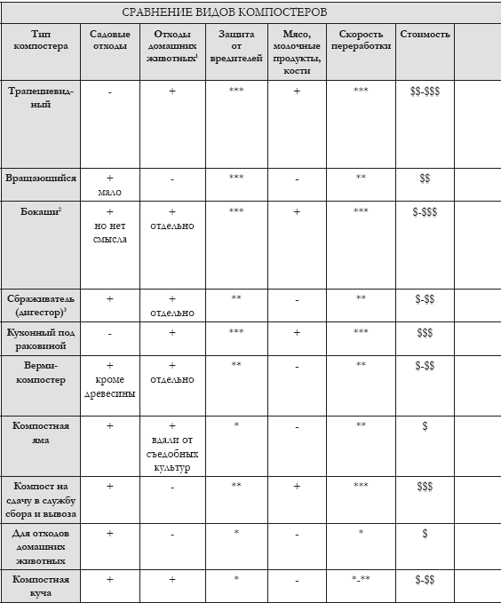 Дом без отходов: как сделать жизнь проще и не покупать мусор - i_004.png