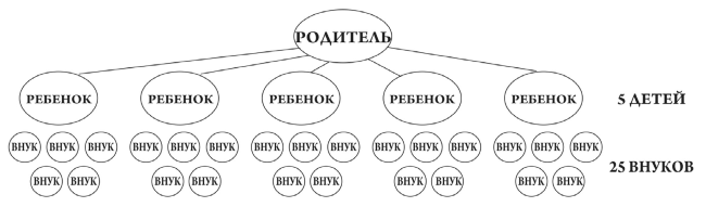 Как обычному человеку со средней зарплатой успеть в течение жизни стать миллионером - i_001.png