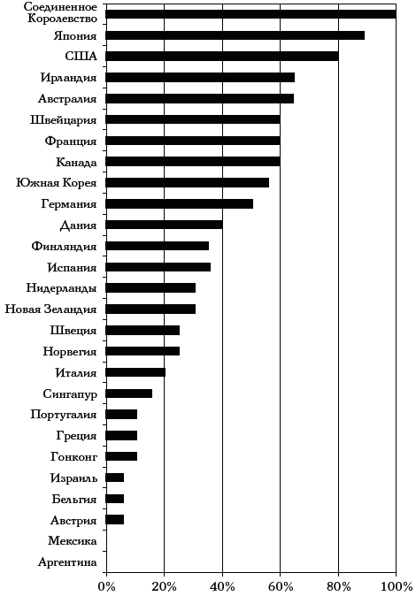 Просто не стой на пути. Как государство может помочь бизнесу в бедных странах - i_004.png