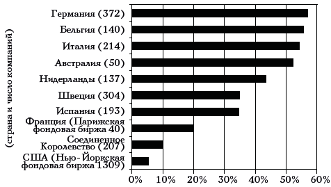 Просто не стой на пути. Как государство может помочь бизнесу в бедных странах - i_005.png