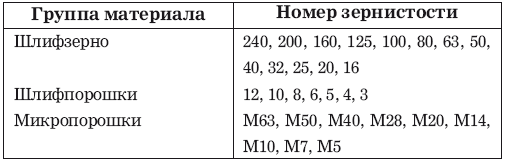 Ремонт квартиры от стяжки до потолка - i_051.png