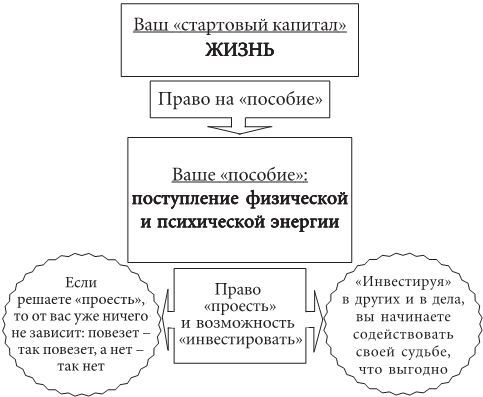 Настоящая жизнь. Вам шашечки или ехать? Универсальные правила - i_001.jpg