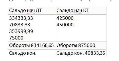Бухгалтерский учет в торговле - _0.jpg