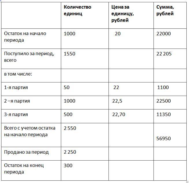 Бухгалтерский учет в торговле - _1.jpg