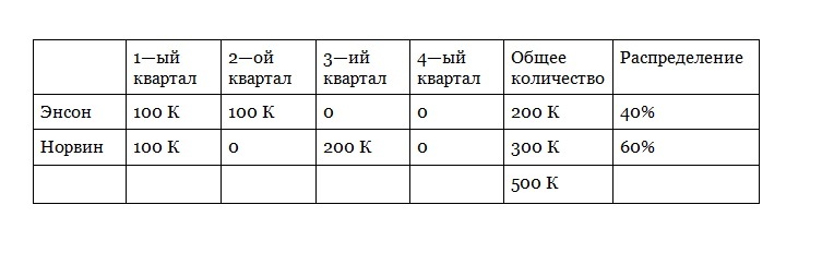 «Нарезка пирога». Открой свой бизнес без денег - _10.jpg