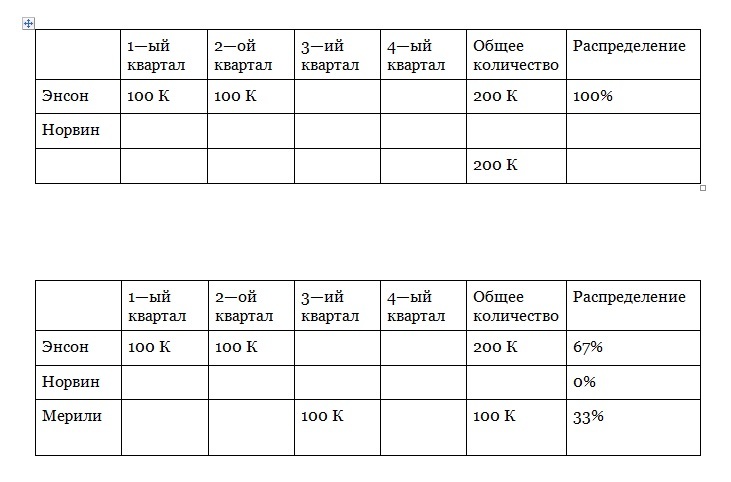 «Нарезка пирога». Открой свой бизнес без денег - _11.jpg