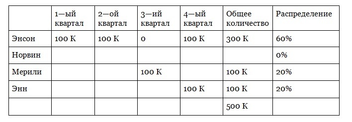 «Нарезка пирога». Открой свой бизнес без денег - _12.jpg