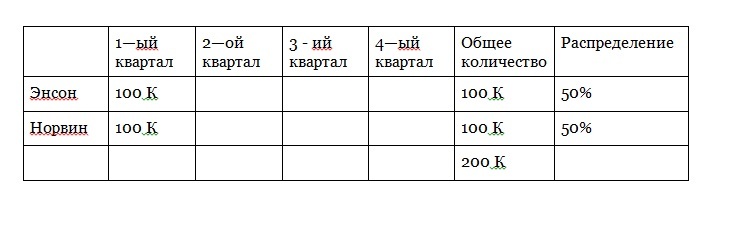 «Нарезка пирога». Открой свой бизнес без денег - _6.jpg