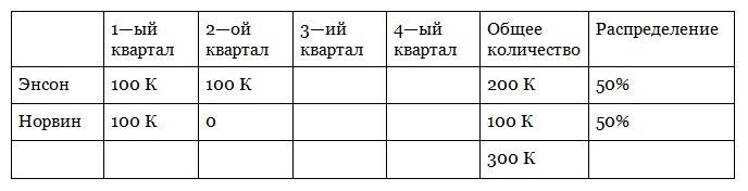 «Нарезка пирога». Открой свой бизнес без денег - _7.jpg