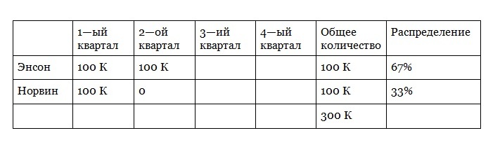 «Нарезка пирога». Открой свой бизнес без денег - _8.jpg