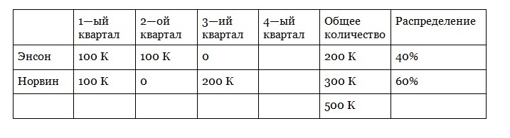 «Нарезка пирога». Открой свой бизнес без денег - _9.jpg