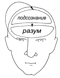 Открытое подсознание. Как влиять на себя и других. Легкий путь к позитивным изменениям - i_009.png