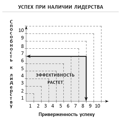 21 неопровержимый закон лидерства - i_002.png