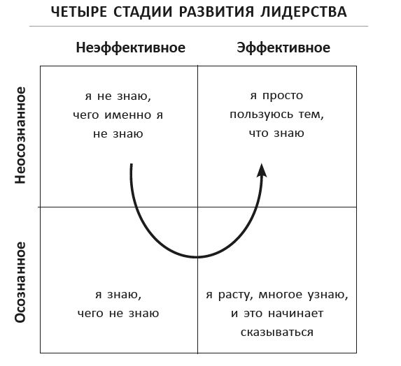 21 неопровержимый закон лидерства - i_003.png