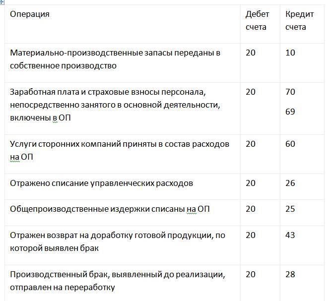 Учет затрат и готовой продукции - _0.jpg