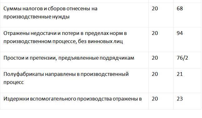 Учет затрат и готовой продукции - _1.jpg