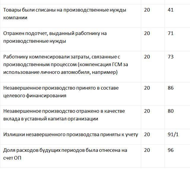 Учет затрат и готовой продукции - _2.jpg