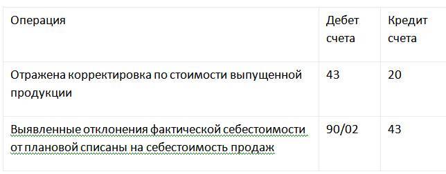 Учет затрат и готовой продукции - _3.jpg