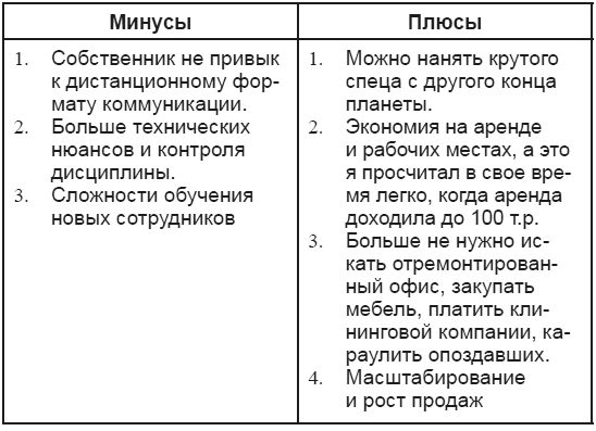 Как организовать продажи на удаленке - i_001.png