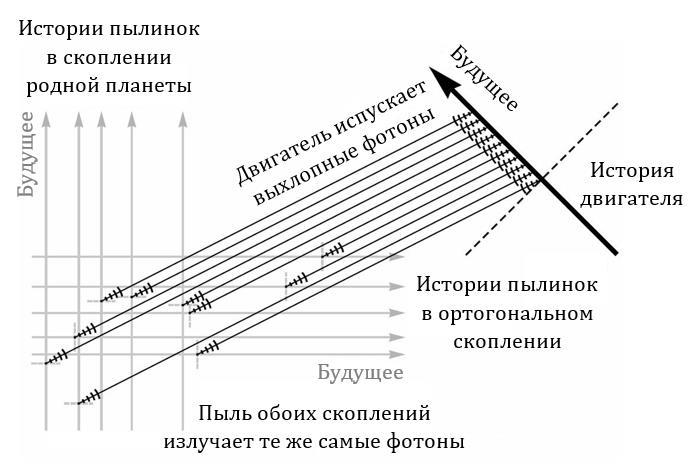 Стрелы Времени (ЛП) - _6.jpg