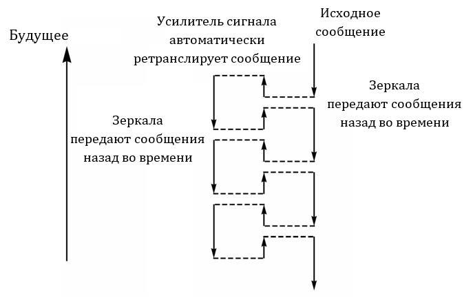 Стрелы Времени (ЛП) - _8.jpg