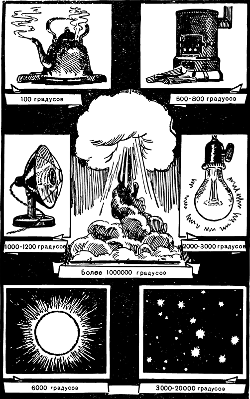 Первоначала вещей<br />(Очерк о строении вещества) - i_015.png