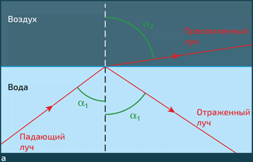 Физика повседневности. От мыльных пузырей до квантовых технологий - i_019.png