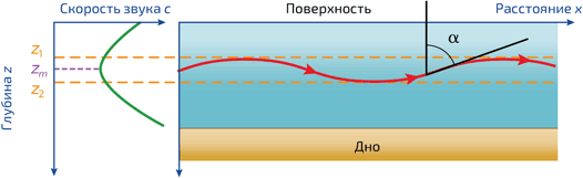 Физика повседневности. От мыльных пузырей до квантовых технологий - i_022.png