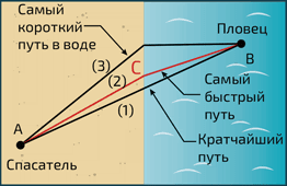 Физика повседневности. От мыльных пузырей до квантовых технологий - i_038.png