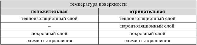 Теплоизоляционные работы. Справочное пособие - _3.jpg