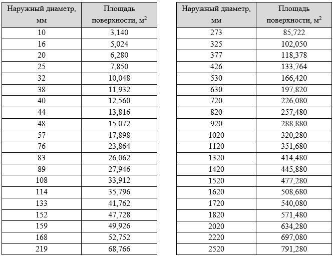 Теплоизоляционные работы. Справочное пособие - _6.jpg