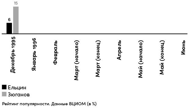 Все свободны. История о том, как в 1996 году в России закончились выборы - i_004.jpg