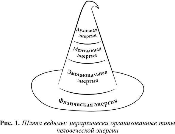 Интуитивное колдовство: как услышать внутренний голос и усовершенствовать свое ремесло - i_006.jpg
