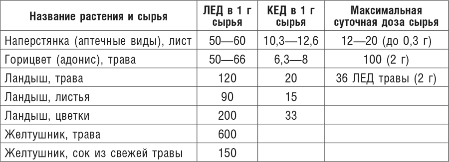 Фитотерапия при заболеваниях сердца. Травы жизни - i_003.png
