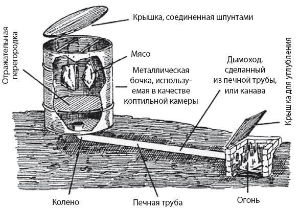 Домашняя коптильня. От конструкции до рецептов - i_001.jpg