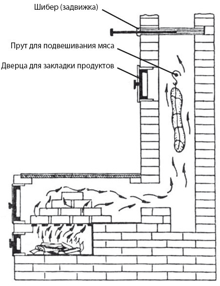 Домашняя коптильня. От конструкции до рецептов - i_006.jpg
