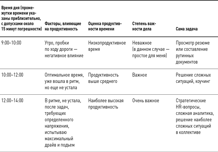 Тайм-менеджмента нет. Психология дружбы со временем - i_001.png
