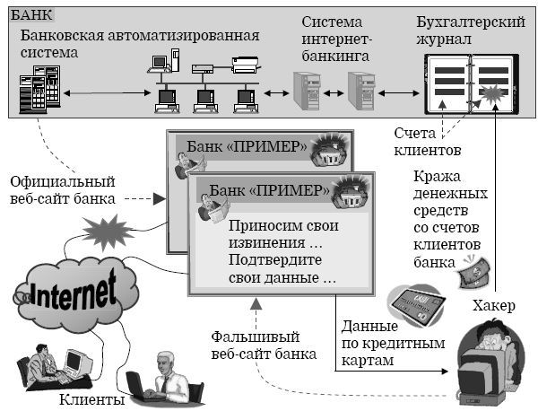 Кибербезопасность в условиях электронного банкинга. Практическое пособие - i_002.jpg