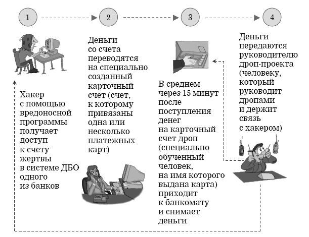 Кибербезопасность в условиях электронного банкинга. Практическое пособие - i_022.jpg