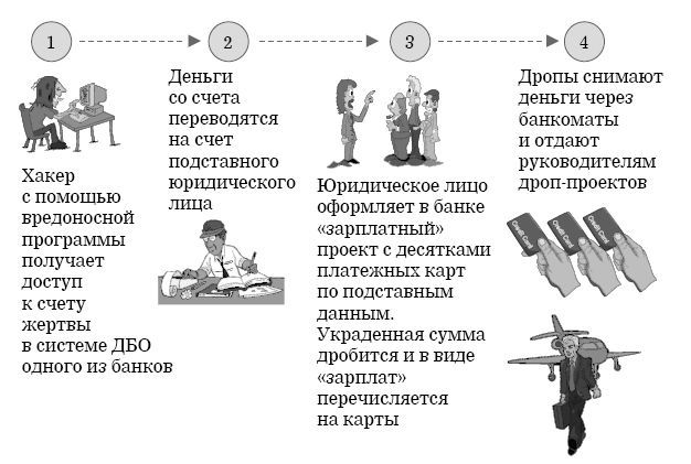 Кибербезопасность в условиях электронного банкинга. Практическое пособие - i_023.jpg