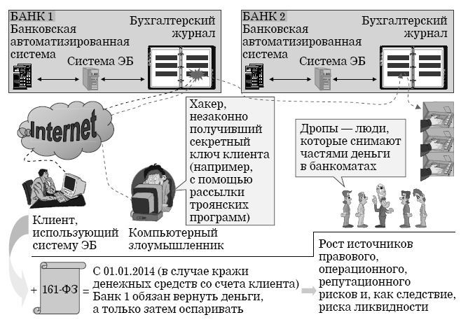 Кибербезопасность в условиях электронного банкинга. Практическое пособие - i_024.jpg