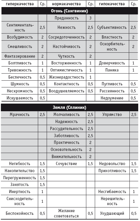 Мы и наш дом. Фэншуй и психология - i_007.png