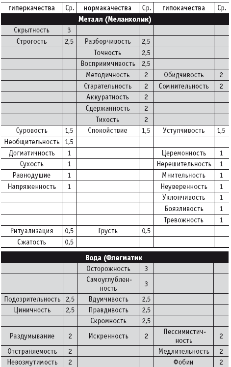 Мы и наш дом. Фэншуй и психология - i_008.png