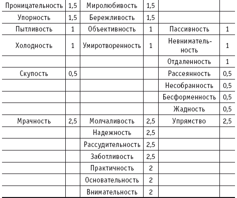 Мы и наш дом. Фэншуй и психология - i_009.png