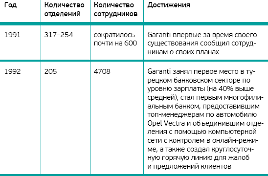 Ключевые идеи книги: После меня – продолжение. Акин Онгор - i_001.png