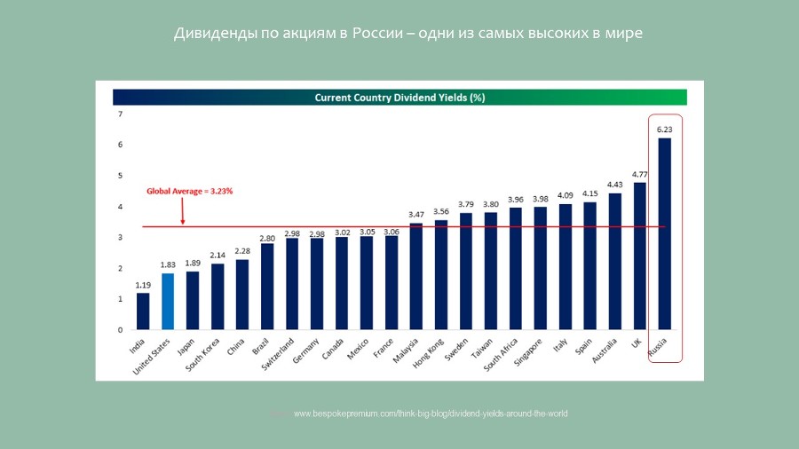 Инвестирование в акции. Практический курс - _2.jpg