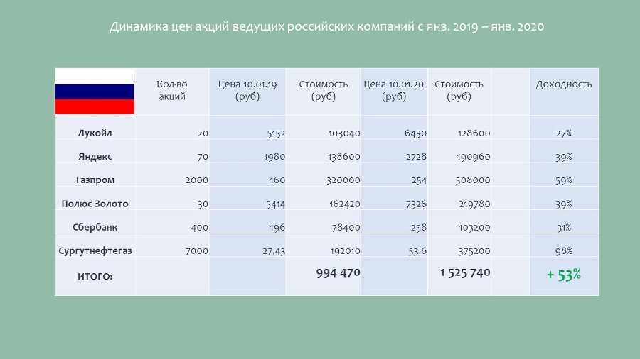 Инвестирование в акции. Практический курс - _1.jpg