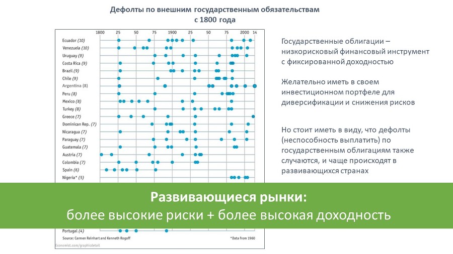 Инвестирование в акции. Практический курс - _13.jpg