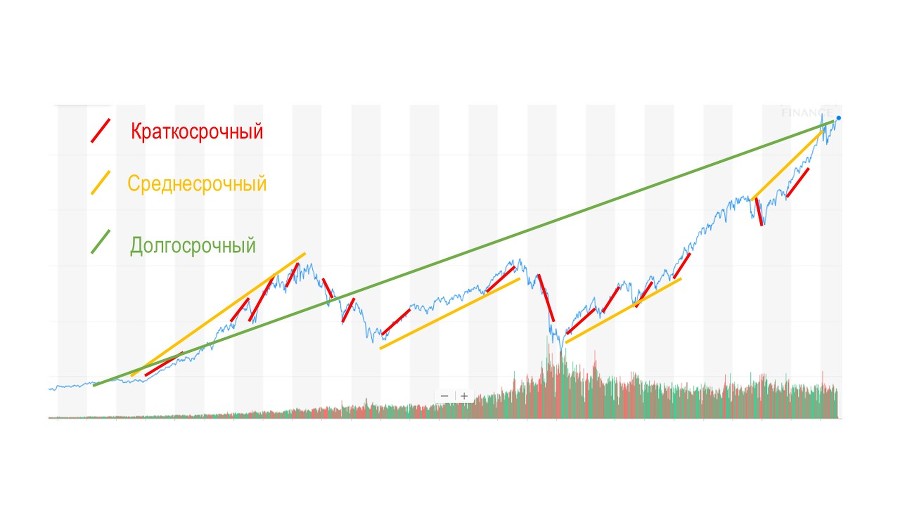 Инвестирование в акции. Практический курс - _5.jpg